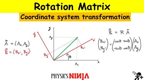 x axis moving wrong direction